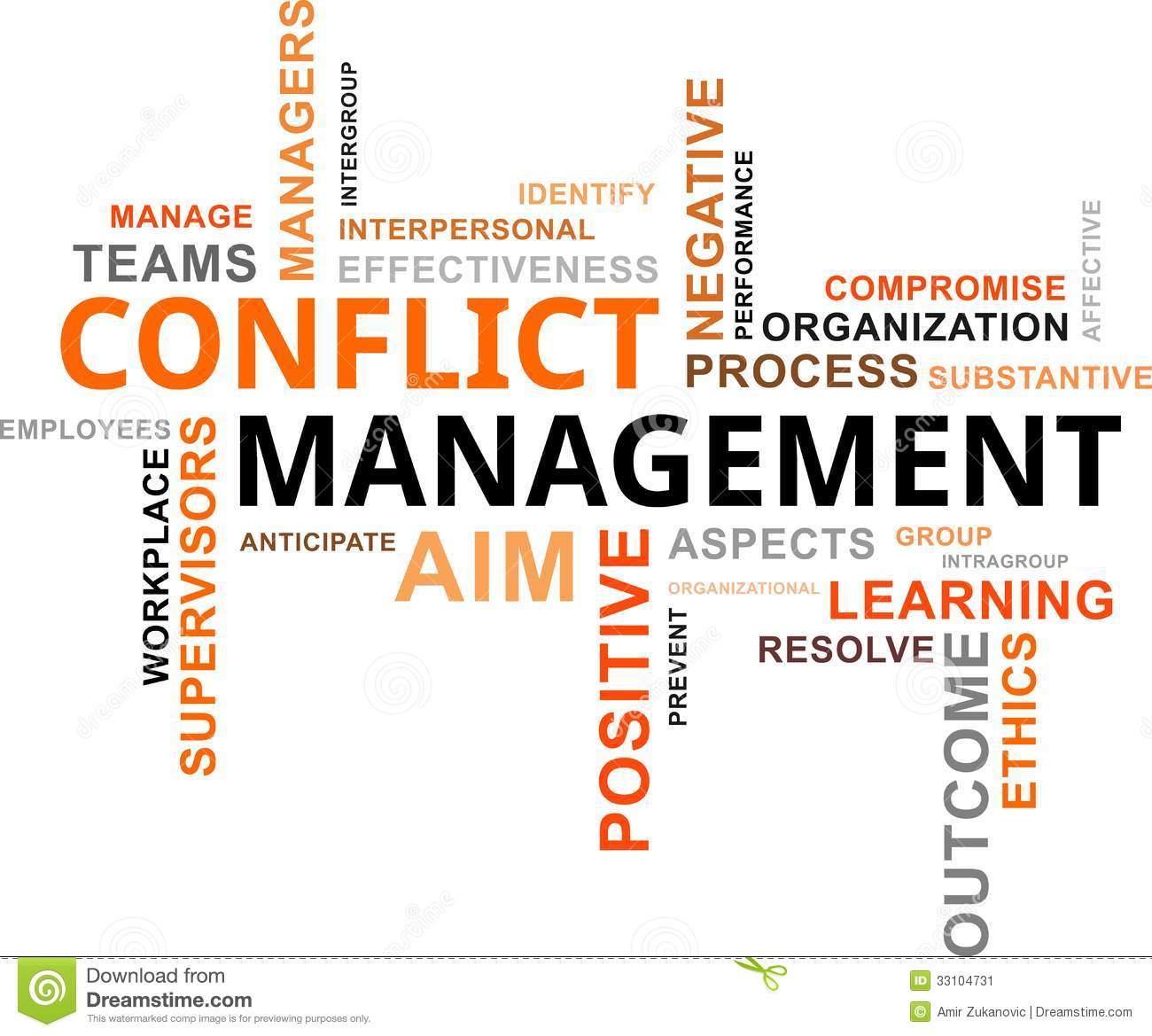 What Do Conflict Management Means